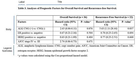 Example of Table Legend に対する画像結果