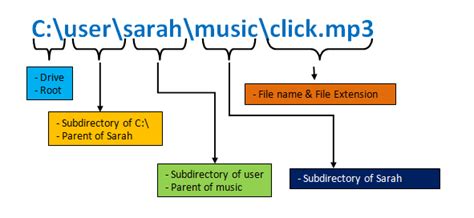 Computer Path Meaning Root に対する画像結果