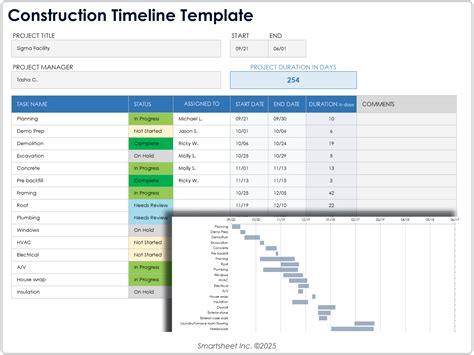 Image result for Construction Project Timeline Template Excel