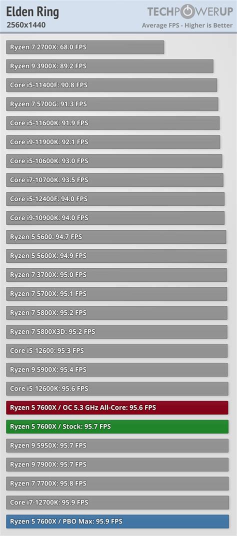 Toradh íomhá ar AMD CPU Decoder Ring