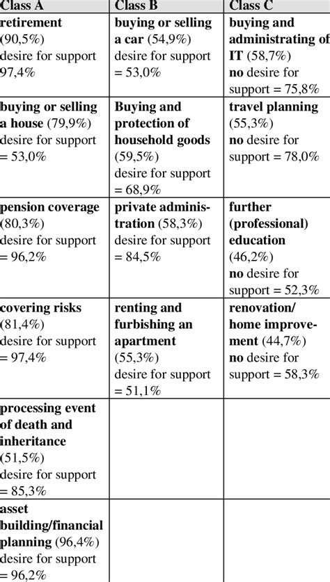 Image result for Customer Potential Classification