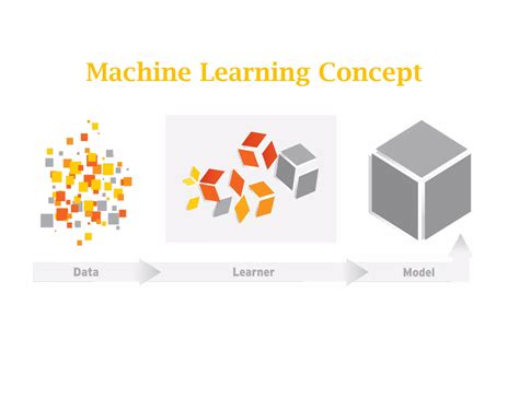 Image result for Machine Learning Intro