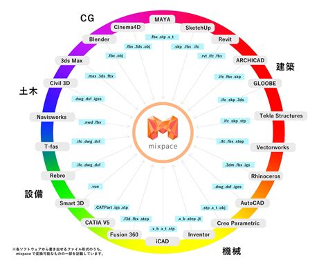 Open Crx3 File に対する画像結果