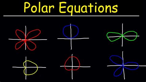 Toradh íomhá ar Polar Functions