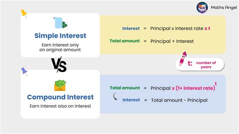 Image result for What Is the Difference Between Simple and Compound Interest