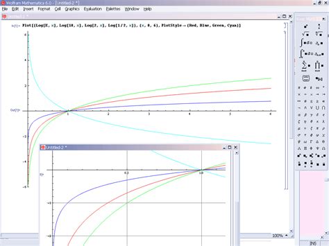 Image result for Log10 Graph