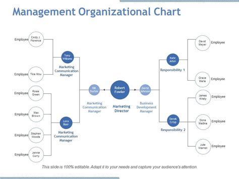 Image result for PowerPoint Management Chart