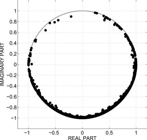Image result for Complex Phase Plot