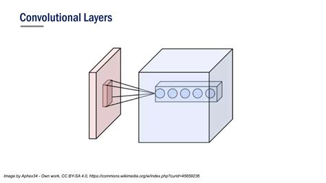 Deep Neural Network in Computer Vision に対する画像結果