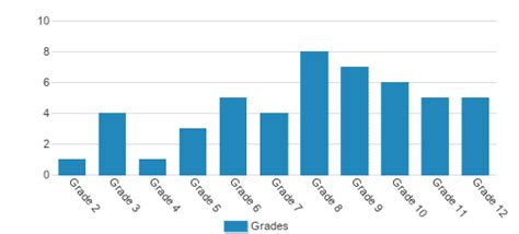 Image result for Seacoast Learning Collaborative