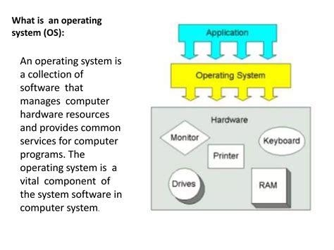 Image result for Write Applications of Operating Systems
