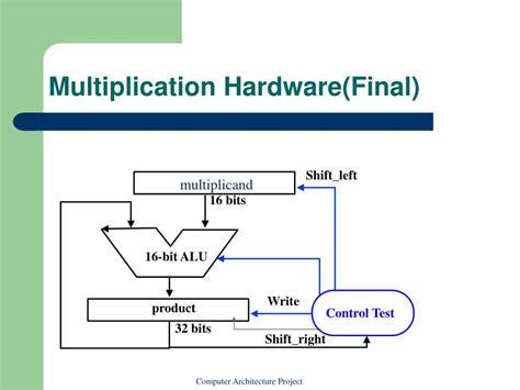 Multiplication and Division Algorithm Bim 3R ਲਈ ਪ੍ਰਤੀਬਿੰਬ ਨਤੀਜਾ