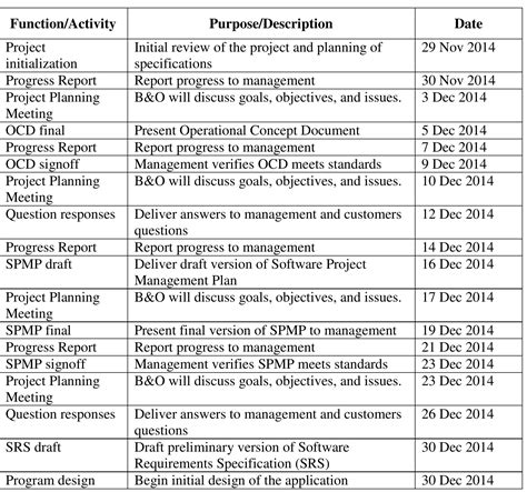Image result for Provide an Overview of How the Project Function