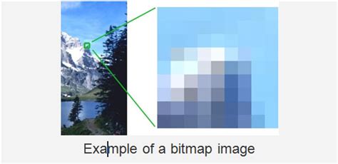 Toradh íomhá ar Contoh Gambar Vector vs Bitmap