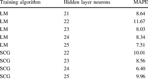 Training Algorithm Sam に対する画像結果
