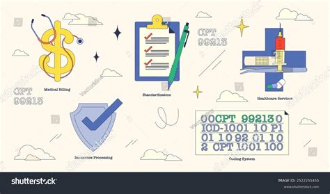 Image result for CPT Medical Coding Clip Art