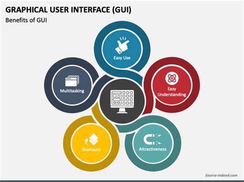 Toradh íomhá ar Graphical User Interface Model
