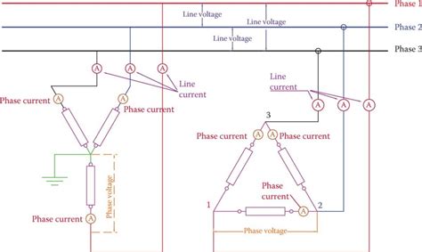 Image result for Graph Showing Load Over 3 Phase