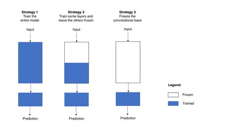 Image result for Machine Learning Model Being Trained