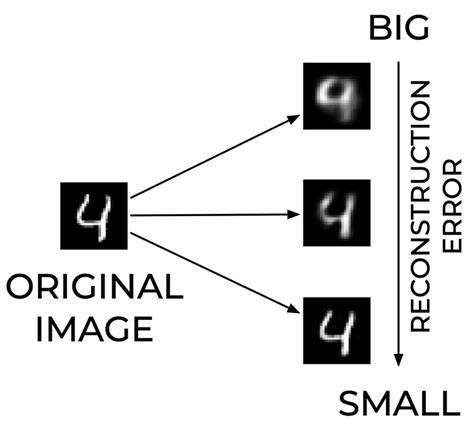 Image result for autoencoder mushroom reconstructive errors