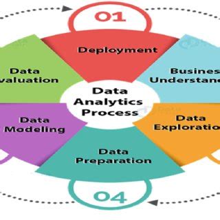 Toradh íomhá ar Data Analysis Stages