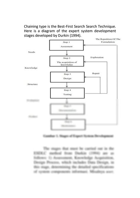 Image result for Expert System Development Life Cycle