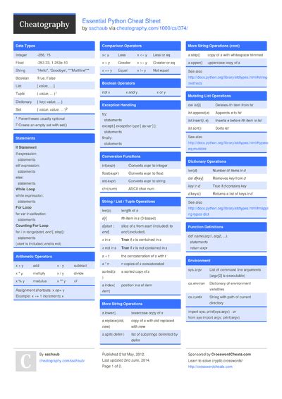 Image result for String Cheat Sheet