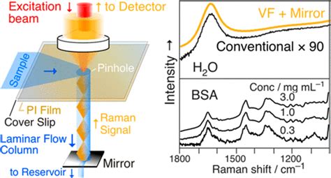 Image result for Simplex Algorithm Raman Pumps