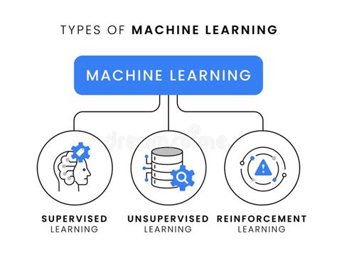 Toradh íomhá ar Supervised Machine Learning Input/Output Illustration