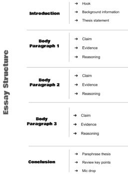 Image result for Primary School Writing Structure