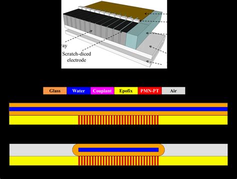 Image result for Ultasonic Sensor Array