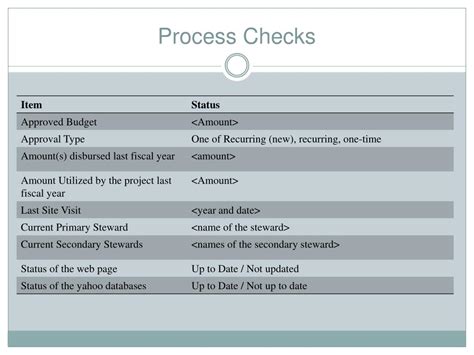 Image result for Process Checking Report