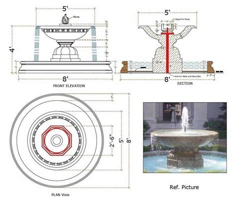 Afbeeldingsresultaten voor CADD Reference Scale Chart