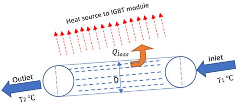 Temperature Distribution IGBT-Module に対する画像結果