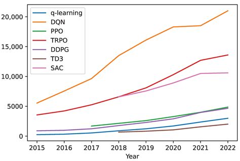 S Algorithm Robot に対する画像結果