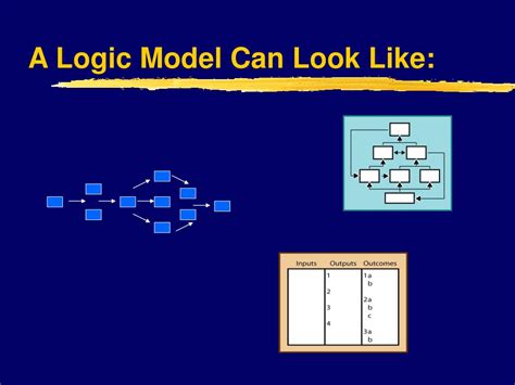 Image result for Logic Model Framework