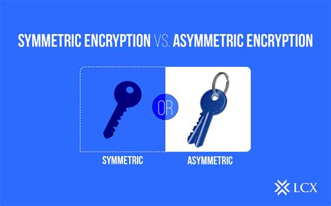 Toradh íomhá ar Symmetric vs Asymmetric Encryption