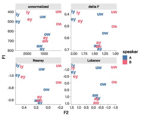 Toradh íomhá ar Data Point Normalization