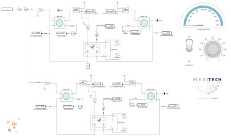 Image result for Matlab/Simulink Model Based Design