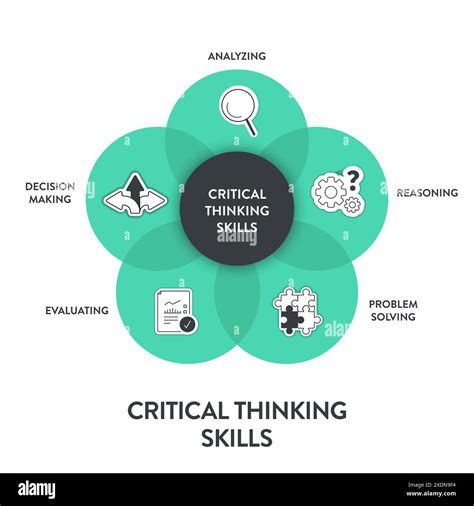 Image result for Logic and Critical Thinking Examples