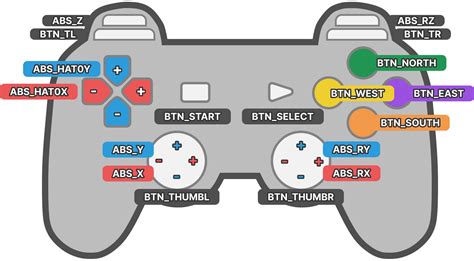 Toradh íomhá ar Button with Code Game