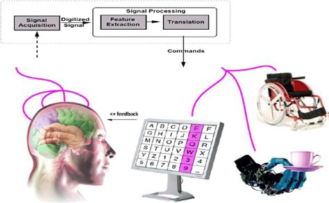 Brain-Machine Interface-এর ছবি ফলাফল