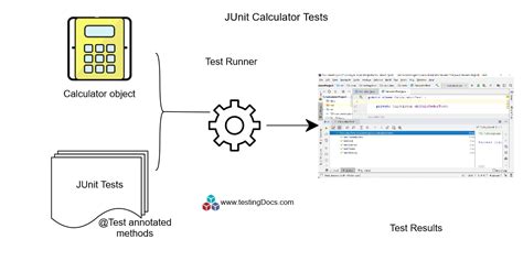 JUnit Test Methods に対する画像結果