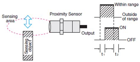 Sensor Operating Frequency に対する画像結果