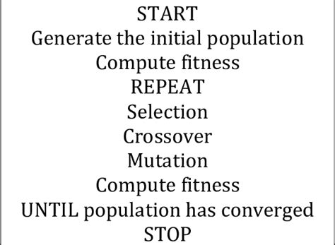 Afbeeldingsresultaten voor GA Algorithm Pseudocode