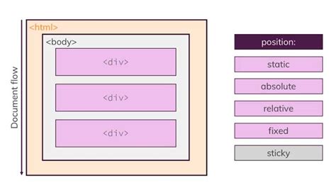 Toradh íomhá ar Fixed Element in Position CSS