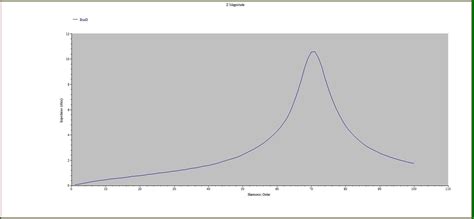 Toradh íomhá ar Harmonic Scanner Software