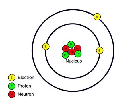Atomic Structure に対する画像結果
