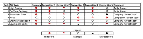 Image result for Competitor Comparison Example