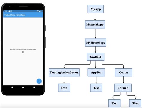 Image result for Flutter Stack Widget Design